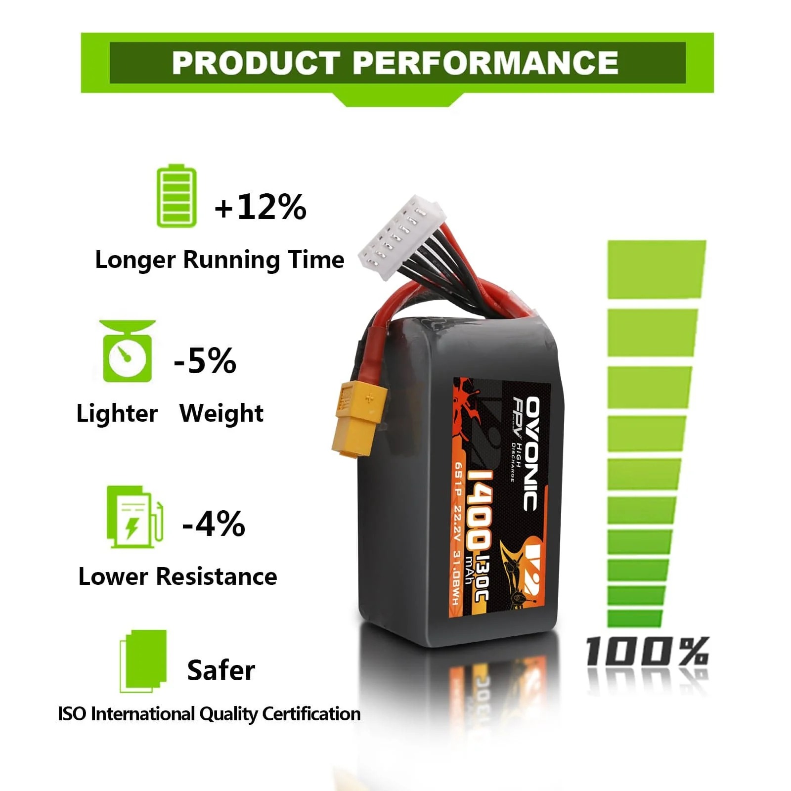 Paquete de Baterías LiPo Ovoni - Drone Battery Bag reseña y precio